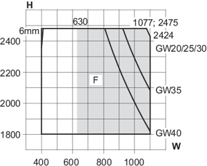 Min/max-mål, 1-fløjet terrassedør